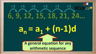 WCLN - The Equation for Arithmetic Sequences