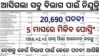 OSSSC New Job Recruitment 2025//Odisha New Govt Jobs//Jobs in Odisha/Odisha Govt Jobs