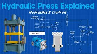 Master the Hydraulic Press System Design in 20 Minutes.