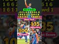 each 37 ball abhi face for 2nd fastest century abhisheksharma shorts cricket cricketfact viral