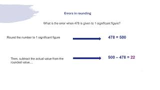 Number: Rounding Errors and Estimating