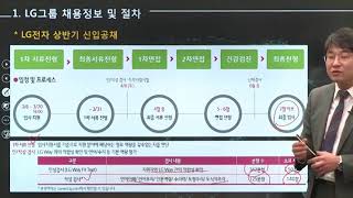 [블라인드채용] LG그룹_자기소개서