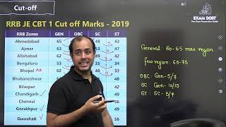 RRB JE 2024 CBT-01 Detailed Cut-Off Analysis | Real Data Revealed | Ankit Goyal | One Man Army