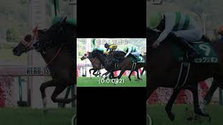 福島牝馬ステークス消去データ #福島牝馬ステークス #競馬予想 #競馬