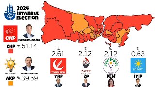 2024 Istanbul Election Map