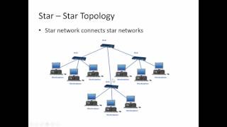 DCOM101 Ch3 Topologies