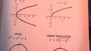 161 u2 sqrt