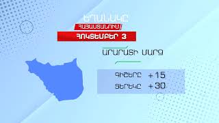 Եղանակը Հայաստանում - ՀՈԿՏԵՄԲԵՐ 3, 2022