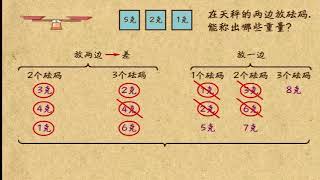 乐乐课堂小学数学三年级第115课：两边砝码问题