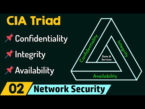 Which of the following elements of the CIA triad refers to making sure data is available?