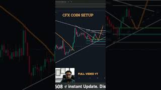 CFX LIVE SETUP #15minscalpingstrategy #cryptotrading market #livebitcoinanalysis