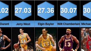 Comparison: Top 50 All Time Career Leaders in Points Per Game in NBA
