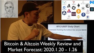 Bitcoin and Altcoin Weekly Review and Market Forecast: 2020.01.20 - 01.26 #1