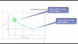 Convexity: An Introduction