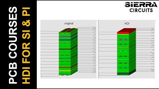 Using HDI to Improve Signal and Power Integrity Performance by Happy Holden | Sierra Circuits