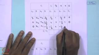Mod-01 Lec-11 Integer Programming - I