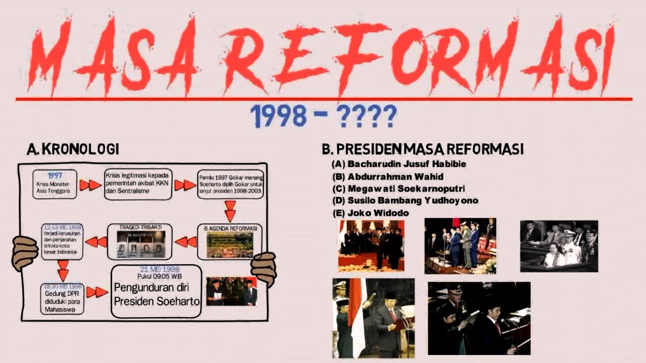 Materi Sejarah Reformasi Indonesia - Guru Paud