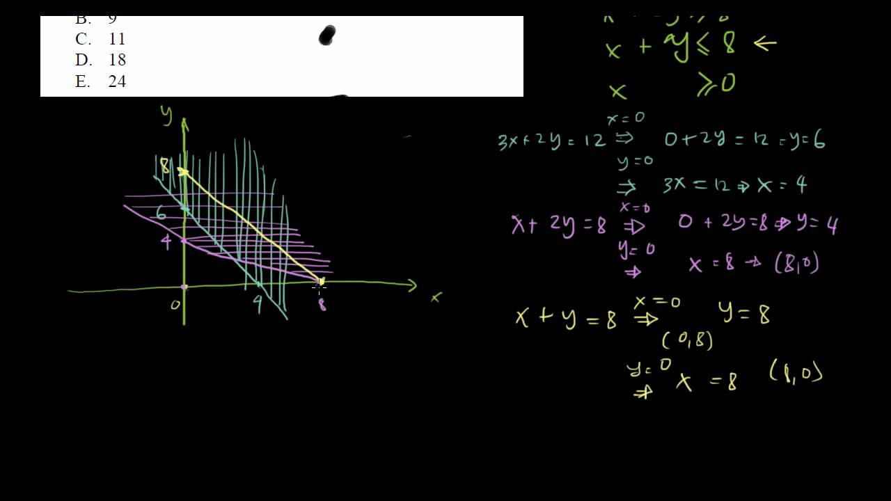 Contoh Soal Program Linear Metode Grafik | LEMBAR EDU