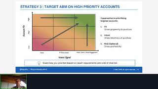 Five ABM Strategies You Can Run in the Next 90 Days