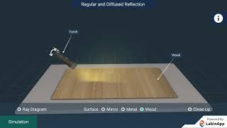 Regular and Diffused Reflection