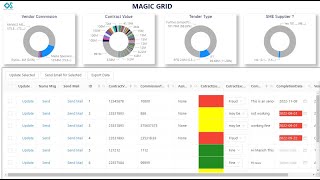 Magic Grid for Power BI: Automate Workflows, Writeback, and ML Insights Seamlessly