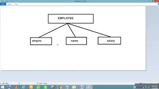 HOW TO CREATE INTERNAL DTD in XML