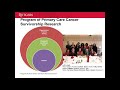 cancer survivorship healthcare delivery challenges and opportunities integrating primary care