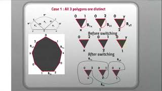 Prateek Kunwar - Embedding of Hypercube Graphs on Orientable Surfaces