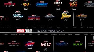Marvel MCU Phase 5 & 6 Movie Slate Update 2024 - 2027