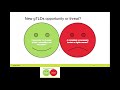 McCarthy Symposium 2018 - The Latest ICANN Developments Impacting Trademarks