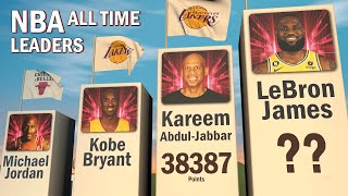 NBA All Time Leaders