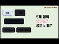 초등 임용 수학 각론 기본이론 공부법 2022 2023 기출 분석