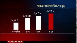 ভারতে করোনা তান্ডব, আক্রান্তের সংখ্যা ৫০ হাজার ছাড়ালো | Jamuna TV