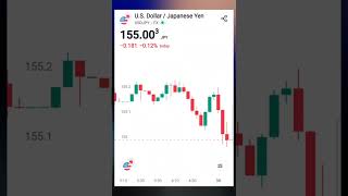 USD / JPY The current rate of United States Dollar equals 154.98 Japanese Yen Exchange Rate