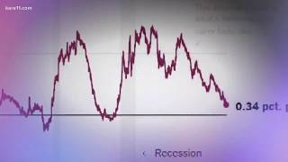 Are we headed for a recession?