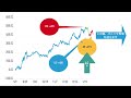 fx 暴落・乱高下でどうなった？！先週の結果_ポイントアンドフィギュア_2018年2月13日