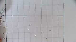 Year 1 Statistics - S4.1 Correlation - Example 1