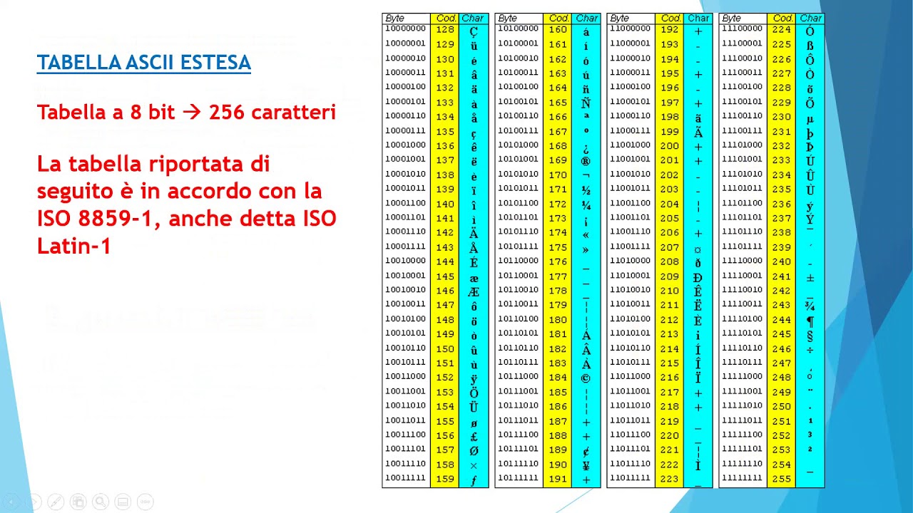 Codice Civile Con La Costituzione I Trattati Ue E Le