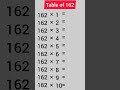 table of 162 shorts education subscribe maths