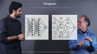 Regularization - Dropout