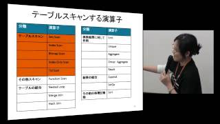 PGCon 2014 Tokyo【D3】PostgreSQL SQL チューニング入門 入門編（下雅意 美紀）