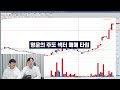 기준봉이 왜 중요할까 ｜차트스터디 001