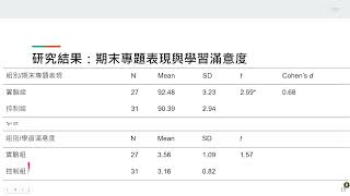 112年教學實踐研究績優計畫成果分享