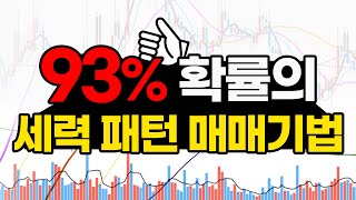 거래량으로 세력의 의도를 읽는 2가지 방법