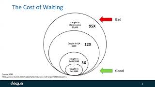 Tips for management: how accessibility testing actually impacts your development process