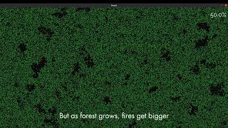 Fire Forest Simulator in real time