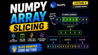 NumPy Array Slicing Full Breakdown