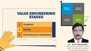 Value Engineering in Construction and design by Er. Anil Mahadik sir | Learning Beyond