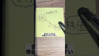 【サイドFIREルーティン】暴落を予測する3つの方法