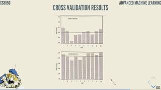 Cross validation and hyperopt